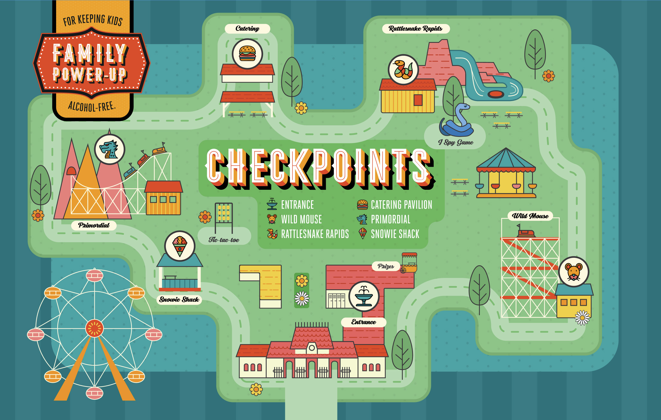 Checkpoints Map